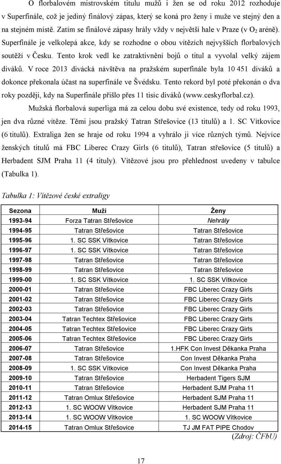 Tento krok vedl ke zatraktivnění bojů o titul a vyvolal velký zájem diváků. V roce 2013 divácká návštěva na pražském superfinále byla 10 451 diváků a dokonce překonala účast na superfinále ve Švédsku.