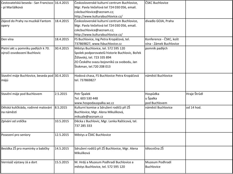 723 335 894 ZO Českého svazu bojovníků za svobodu, Jan Štokman, tel.720 208 013 ČSKC divadlo GOJA, Praha Konference - ČSKC, košt vína - Zámek pomník padlých Stavění máje, beseda pod májú 30.4.2015 Hodová chasa, FS Petra Kropáčová tel.