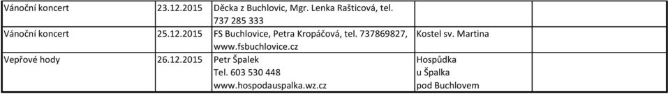 2015 FS, Petra Kropáčová, tel. 737869827, www.