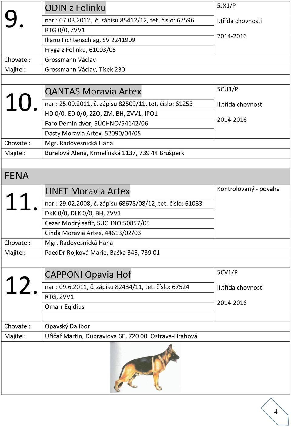 Radovesnická Hana Burelová Alena, Krmelínská 1137, 739 44 Brušperk 5CU1/P I FENA 11. LINET Moravia Artex nar.: 29.02.2008, č. zápisu 68678/08/12, tet.