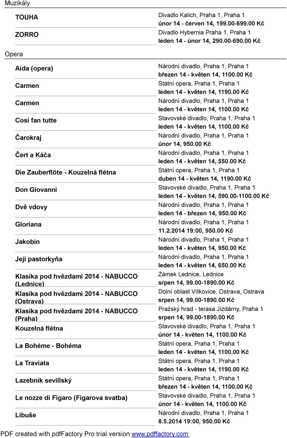 00 Kč Carmen Národní divadlo, Praha 1, Praha 1 leden 14 - květen 14, 1100.00 Kč Cosi fan tutte Stavovské divadlo, Praha 1, Praha 1 leden 14 - květen 14, 1100.