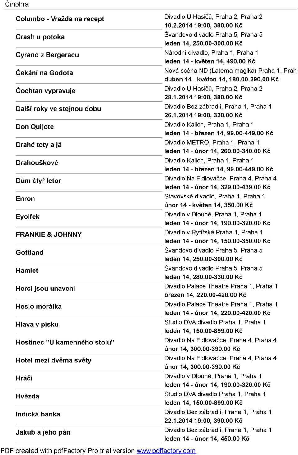00 Kč Čochtan vypravuje Divadlo U Hasičů, Praha 2, Praha 2 28.1.2014 19:00, 380.00 Kč Další roky ve stejnou dobu Divadlo Bez zábradlí, Praha 1, Praha 1 26.1.2014 19:00, 320.