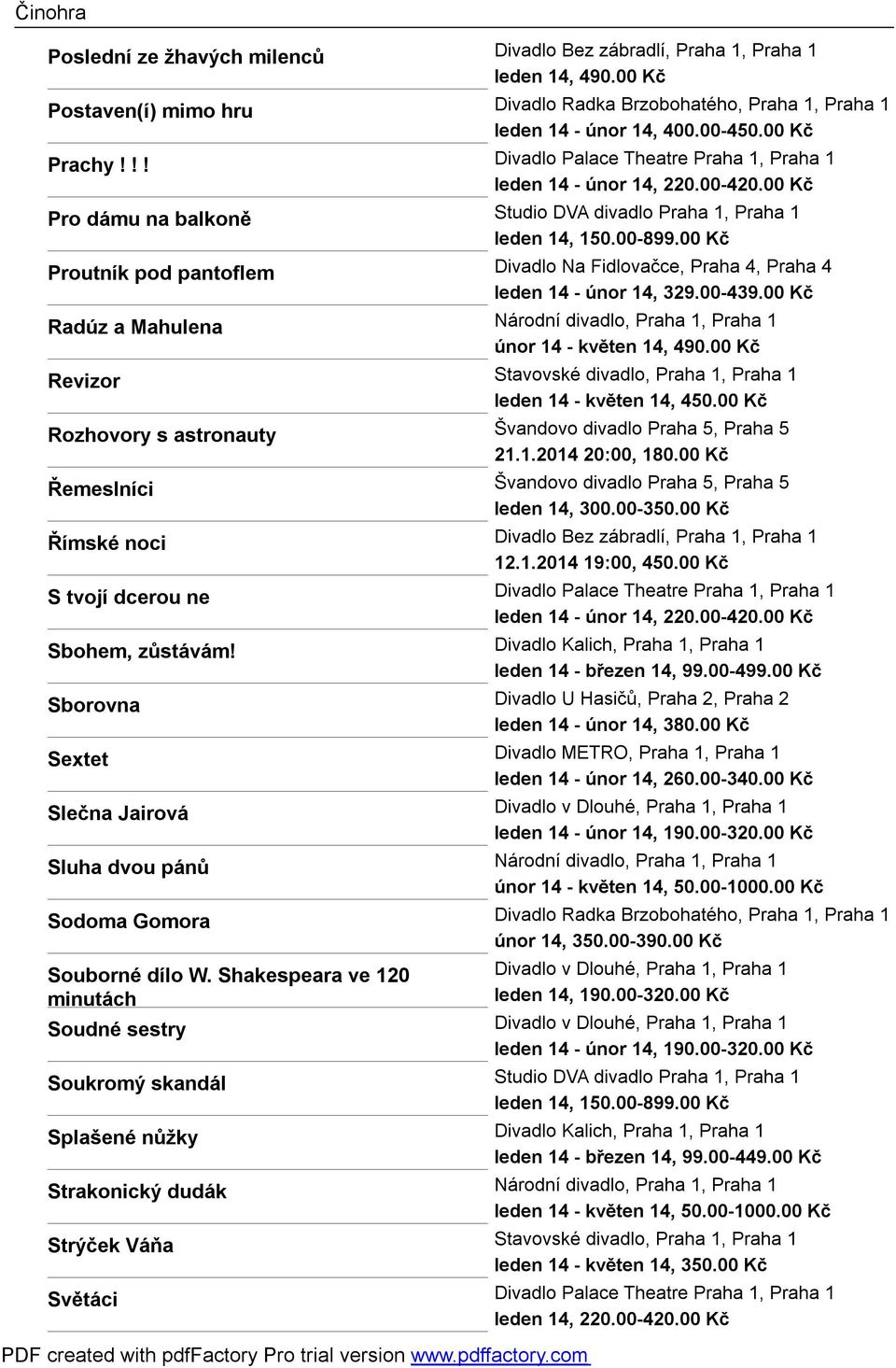 00 Kč Pro dámu na balkoně Studio DVA divadlo Praha 1, Praha 1 Proutník pod pantoflem Divadlo Na Fidlovačce, Praha 4, Praha 4 leden 14 - únor 14, 329.00-439.