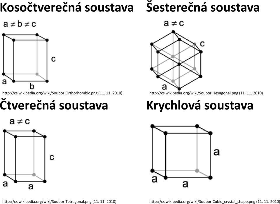 org/wiki/soubor:hexagonal.png (11. 11. 2010) Krychlová soustava http://cs.wikipedia.