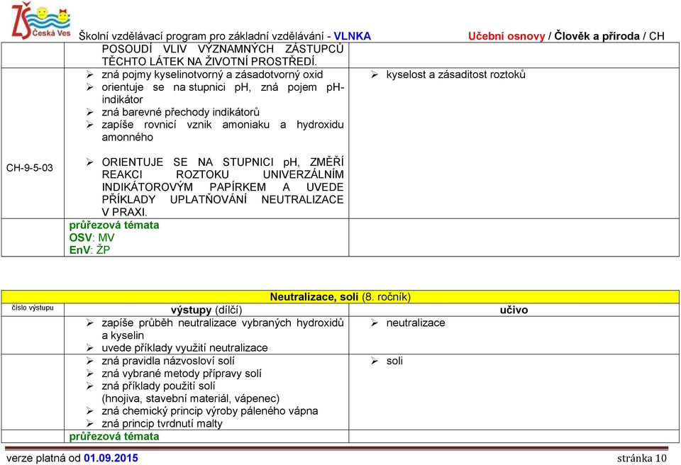 amonného CH-9-5-03 ORIENTUJE SE NA STUPNICI ph, ZMĚŘÍ REAKCI ROZTOKU UNIVERZÁLNÍM INDIKÁTOROVÝM PAPÍRKEM A UVEDE PŘÍKLADY UPLATŇOVÁNÍ NEUTRALIZACE V PRAXI. OSV: MV EnV: ŽP Neutralizace, soli (8.