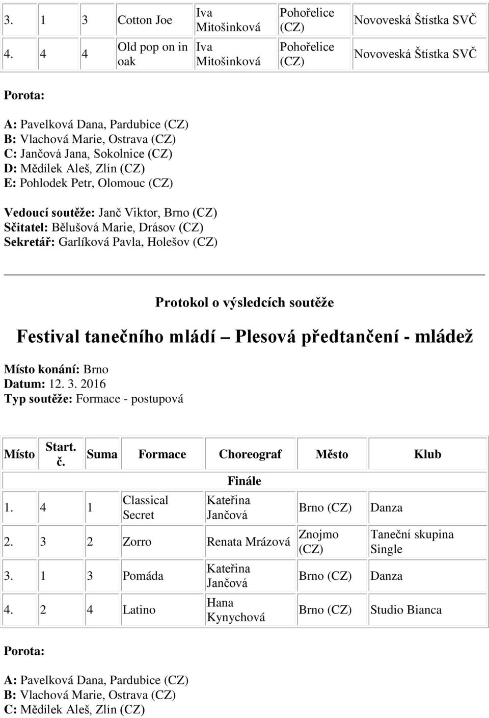 D: Mědílek Aleš, Zlín E: Pohlodek Petr, Olomouc Festival tanečního mládí Plesová předtančení - mládež Místo Start. 1.