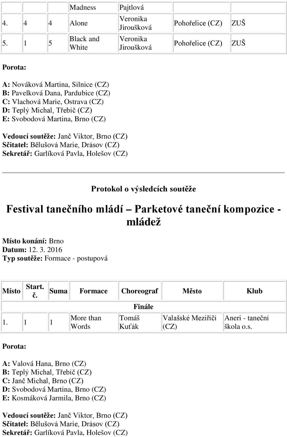 Marie, Ostrava D: Teplý Michal, Třebíč E: Svobodová Martina, Brno Festival tanečního mládí Parketové taneční kompozice - mládež 1.
