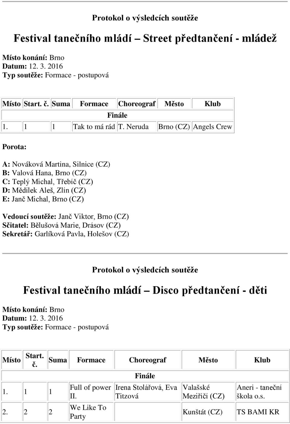 Mědílek Aleš, Zlín E: Janč Michal, Brno Festival tanečního mládí Disco předtančení - děti 1. 1 1 2.