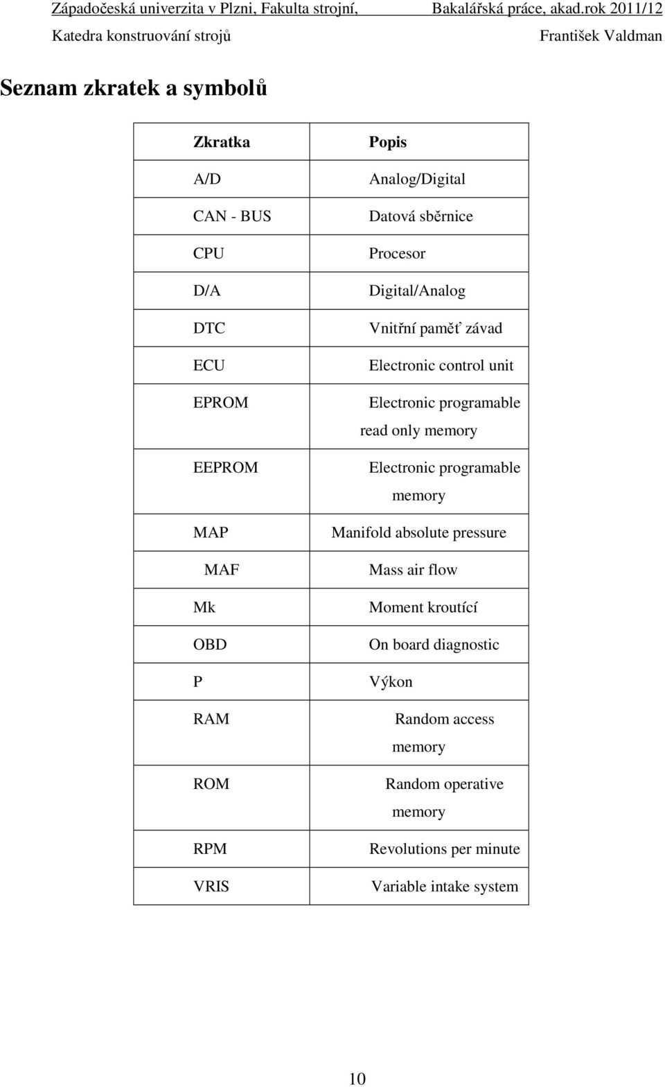 programable read only memory Electronic programable memory Manifold absolute pressure Mass air flow Moment kroutící