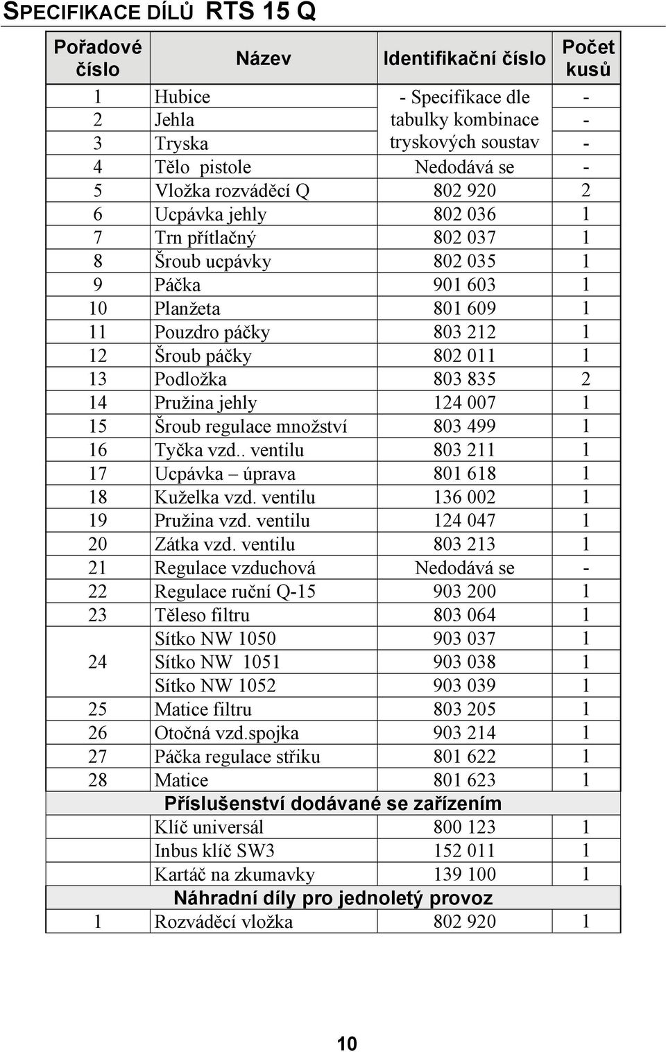 13 Podložka 803 835 2 14 Pružina jehly 124 007 1 15 Šroub regulace množství 803 499 1 16 Tyčka vzd.. ventilu 803 211 1 17 Ucpávka úprava 801 618 1 18 Kuželka vzd. ventilu 136 002 1 19 Pružina vzd.