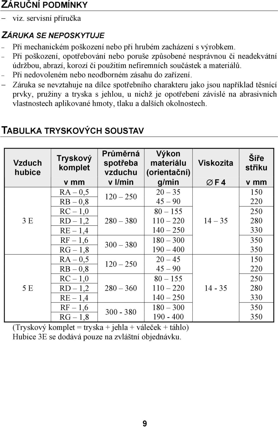 Záruka se nevztahuje na dílce spotřebního charakteru jako jsou například těsnící prvky, pružiny a tryska s jehlou, u nichž je opotřebení závislé na abrasivních vlastnostech aplikované hmoty, tlaku a