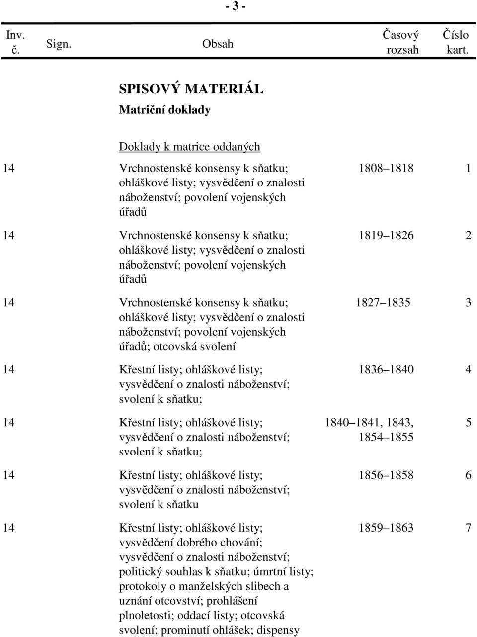 Vrchnostenské konsensy k sňatku; ohláškové listy; vysvědčení o znalosti náboženství; povolení vojenských úřadů 1819 1826 2 14 Vrchnostenské konsensy k sňatku; ohláškové listy; vysvědčení o znalosti