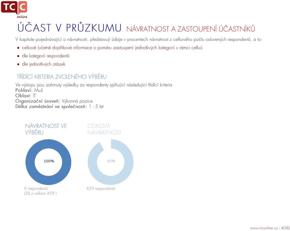 TŘÍDÍCÍ KRITERIA ZVOLENÉHO VÝBĚRU Ve výstupu jsou zahrnuty výsledky za respondenty splňující následující třídící kriteria Pohlaví: Muž Oblast: IT Organizační