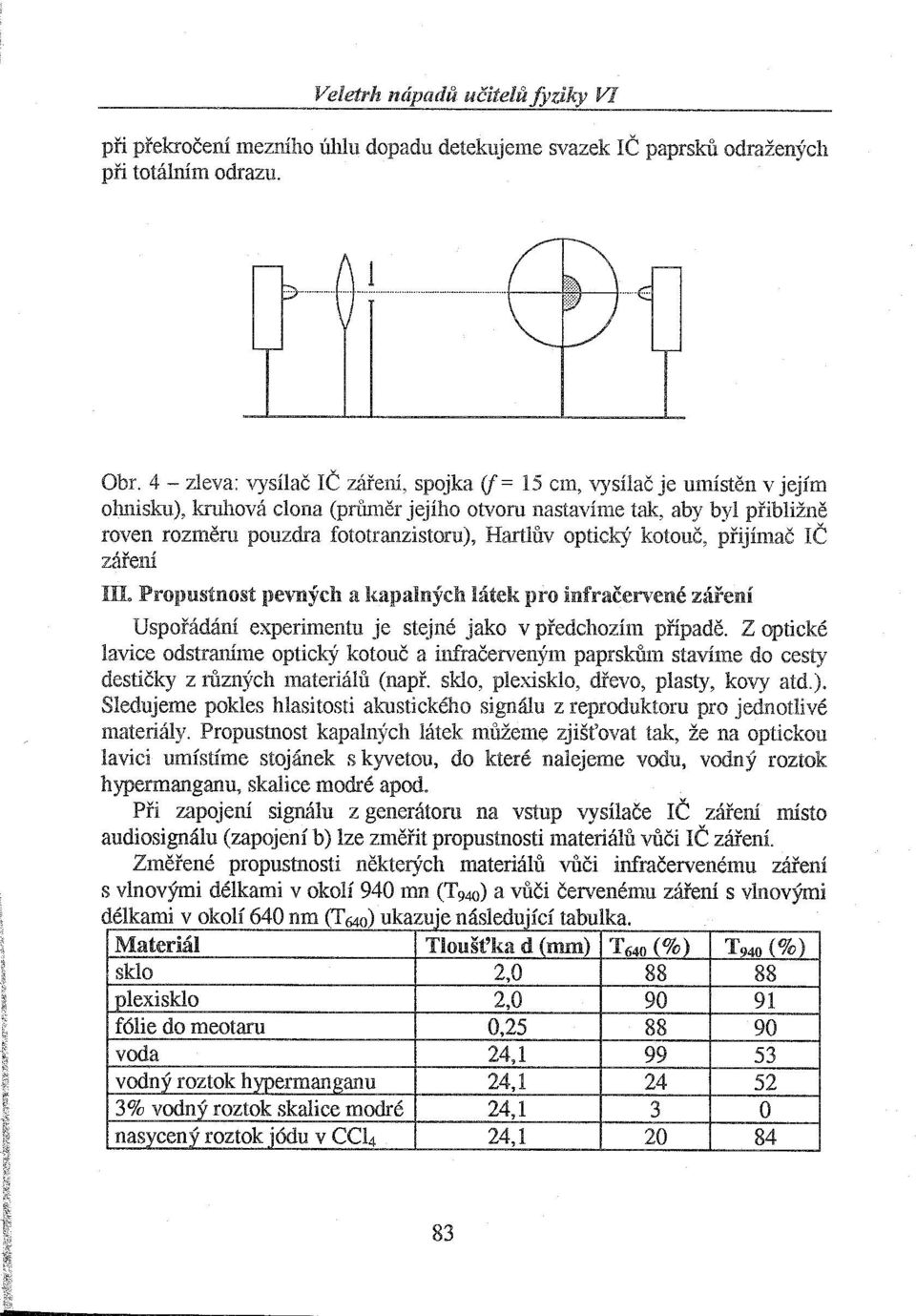 Hartlův optický kotouč, přijímač IČ záření In. Propustnost pevných a kapalných látek pro infračervené záření Uspořádání experimentu je stejné jako v předchozím případě.
