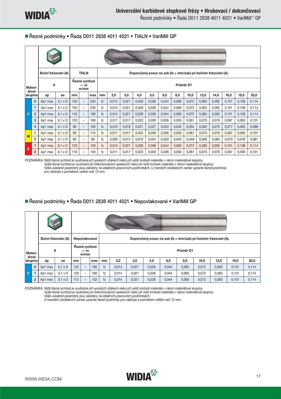 A Řezná rychlost vc m/min Průměr D1 ap ae min max mm 2,0 3,0 4,0 5,0 6,0 8,0 10,0 12,0 14,0 16,0 18,0 20,0 0 0,1 x D 150 200 fz 0,014 0,021 0,028 0,036 0,044 0,060 0,072 0,083 0,092 0,101 0,108 0,114