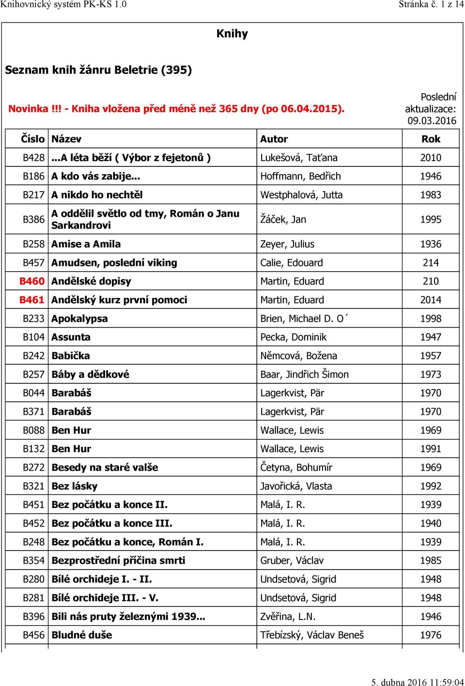 .. Hoffmann, Bedřich 1946 B217 A nikdo ho nechtěl Westphalová, Jutta 1983 B386 A oddělil světlo od tmy, Román o Janu Sarkandrovi Žáček, Jan 1995 B258 Amise a Amila Zeyer, Julius 1936 B457 Amudsen,