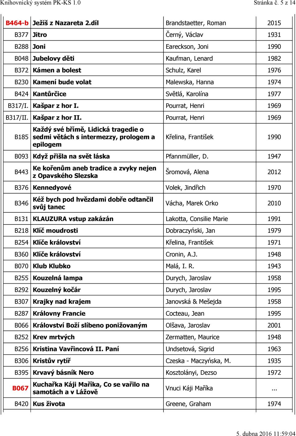 Malewska, Hanna 1974 B424 Kantůrčice Světlá, Karolína 1977 B317/I. Kašpar z hor I. Pourrat, Henri 1969 B317/II. Kašpar z hor II.