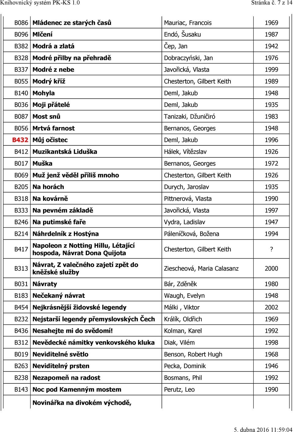 Javořická, Vlasta 1999 B055 Modrý kříž Chesterton, Gilbert Keith 1989 B140 Mohyla Deml, Jakub 1948 B036 Moji přátelé Deml, Jakub 1935 B087 Most snů Tanizaki, Džuničiró 1983 B056 Mrtvá farnost