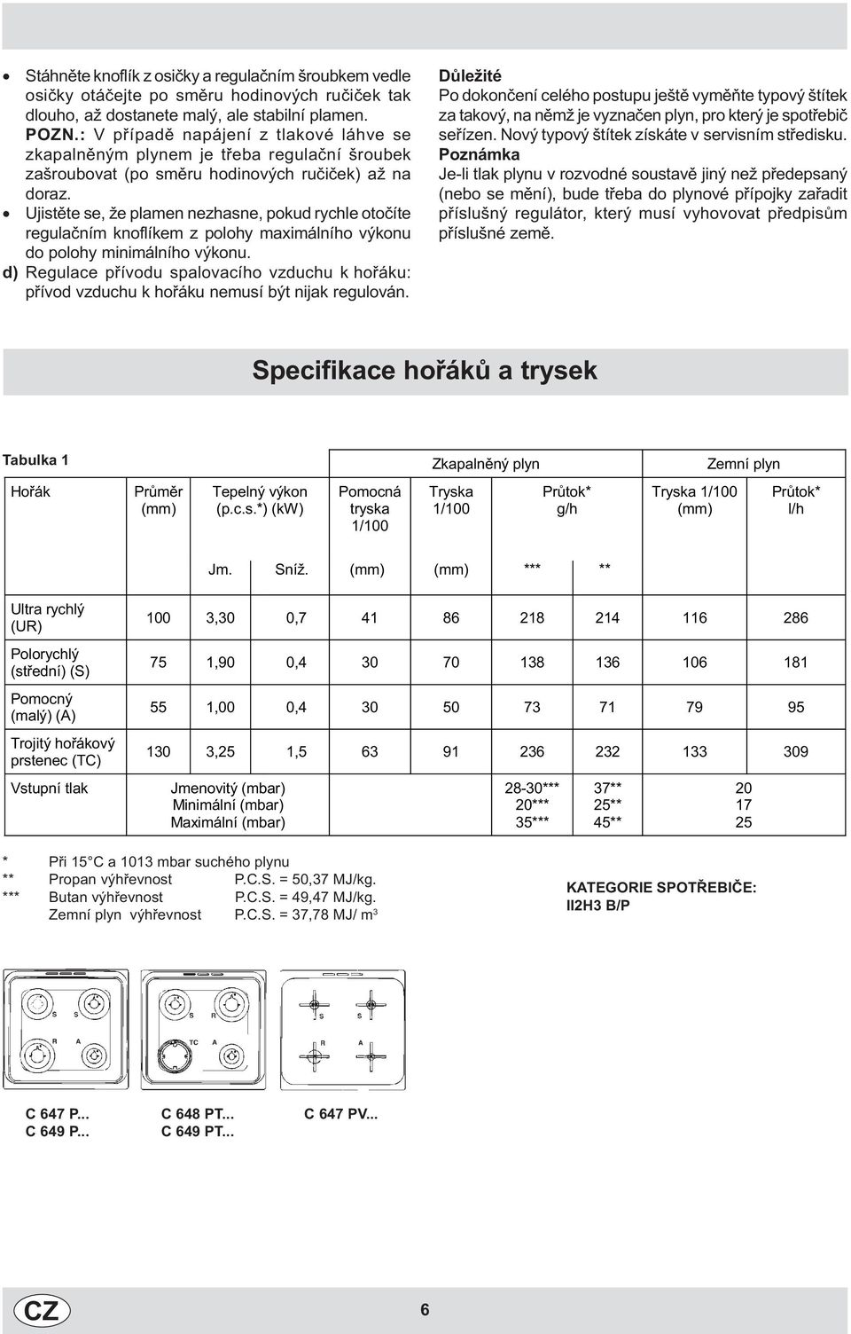 Ujistìte se, že plamen nezhasne, pokud rychle otoèíte regulaèním knoflíkem z polohy maximálního výkonu do polohy minimálního výkonu.