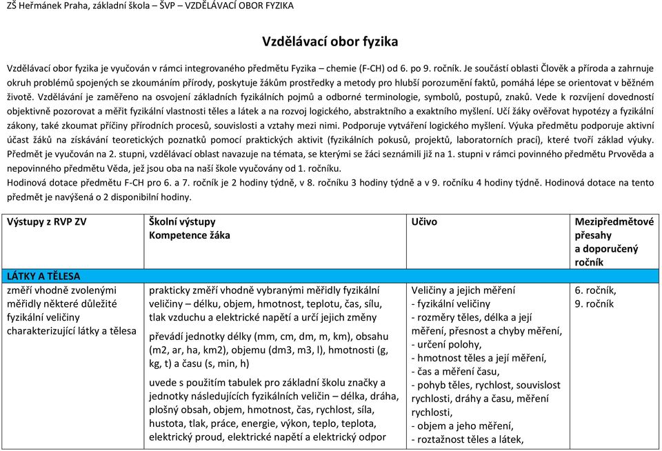 životě. Vzdělávání je zaměřeno na osvojení základních fyzikálních pojmů a odborné terminologie, symbolů, postupů, znaků.