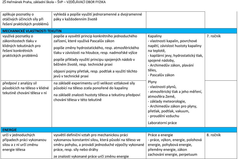 vyhledá a popíše využití jednoramenné a dvojramenné páky v každodenním životě popíše a vysvětlí princip konkrétního jednoduchého zařízení, které využívá Pascalův zákon popíše změny hydrostatického,