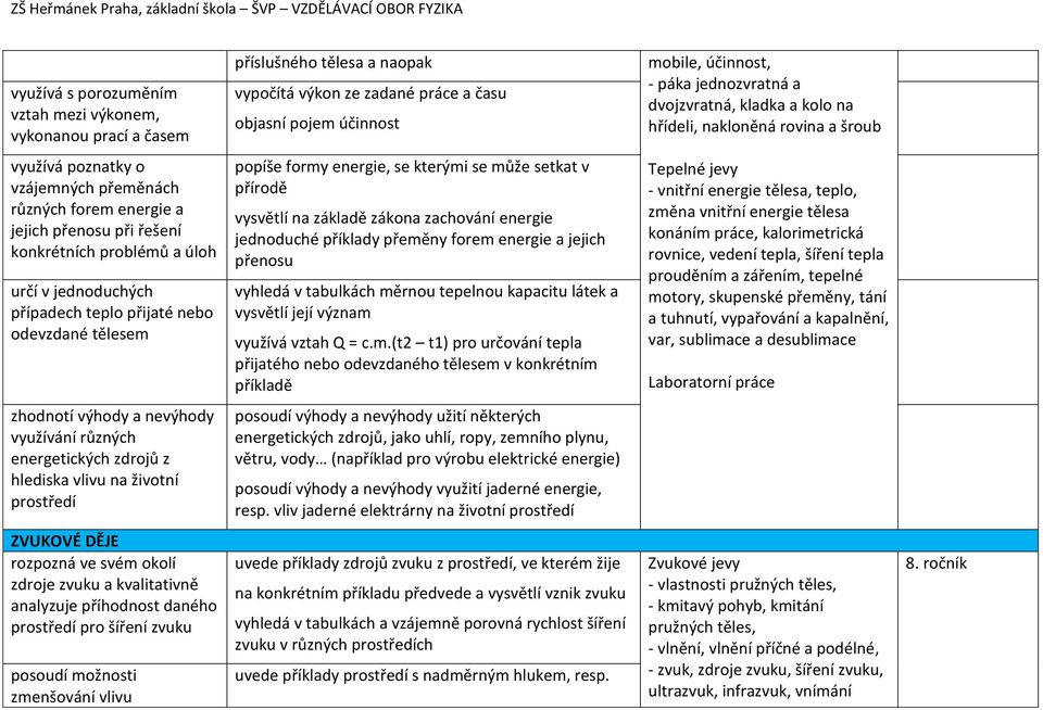 jednoduchých případech teplo přijaté nebo odevzdané tělesem popíše formy energie, se kterými se může setkat v přírodě vysvětlí na základě zákona zachování energie jednoduché příklady přeměny forem