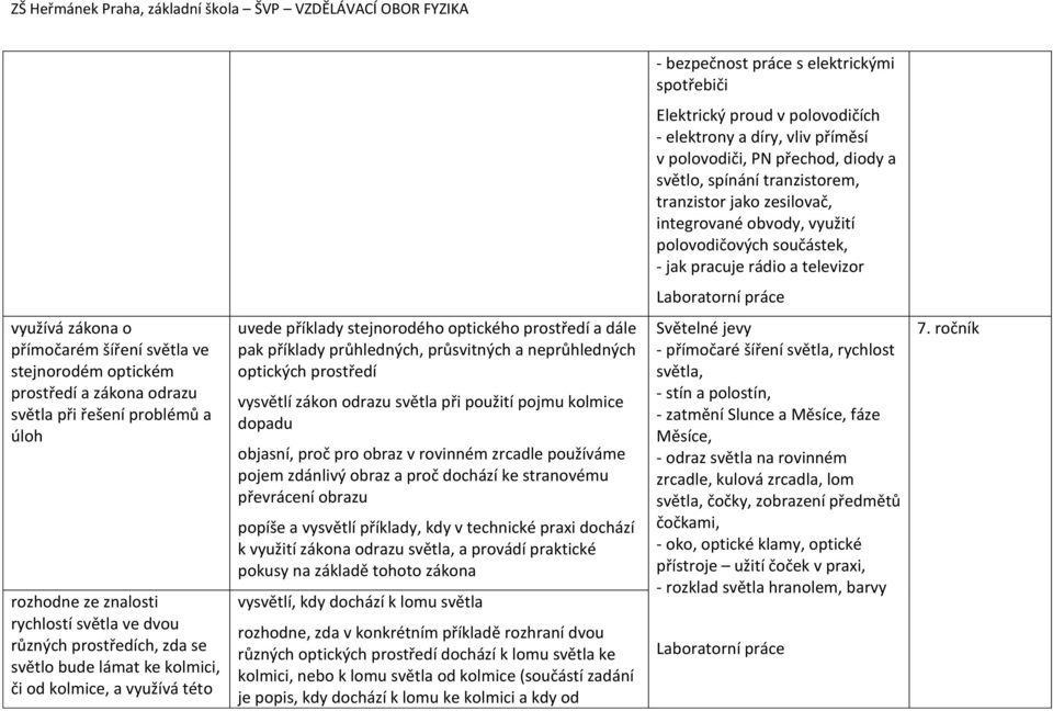 řešení problémů a úloh rozhodne ze znalosti rychlostí světla ve dvou různých prostředích, zda se světlo bude lámat ke kolmici, či od kolmice, a využívá této uvede příklady stejnorodého optického