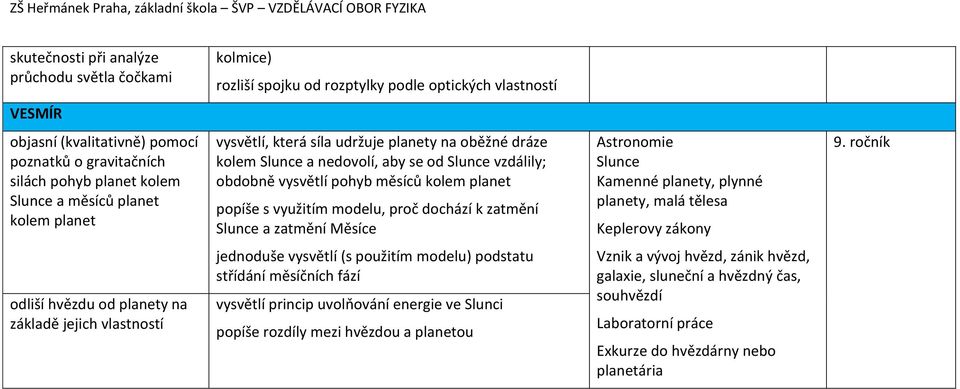 využitím modelu, proč dochází k zatmění Slunce a zatmění Měsíce Astronomie Slunce Kamenné planety, plynné planety, malá tělesa Keplerovy zákony 9.