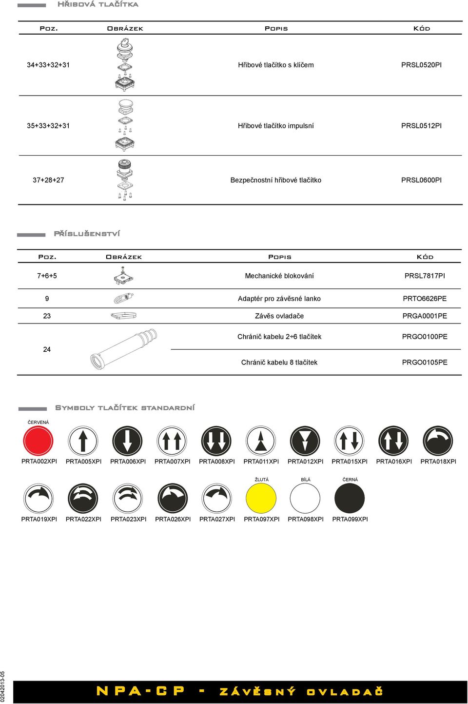 Poz. Obrázek Popis Kód 7+6+5 Mechanické blokování PRSL7817PI 9 Adaptér pro závěsné lanko PRTO6626PE Závěs ovladače PRGA0001PE Chránič kabelu 2 6 tlačítek Chránič kabelu 8