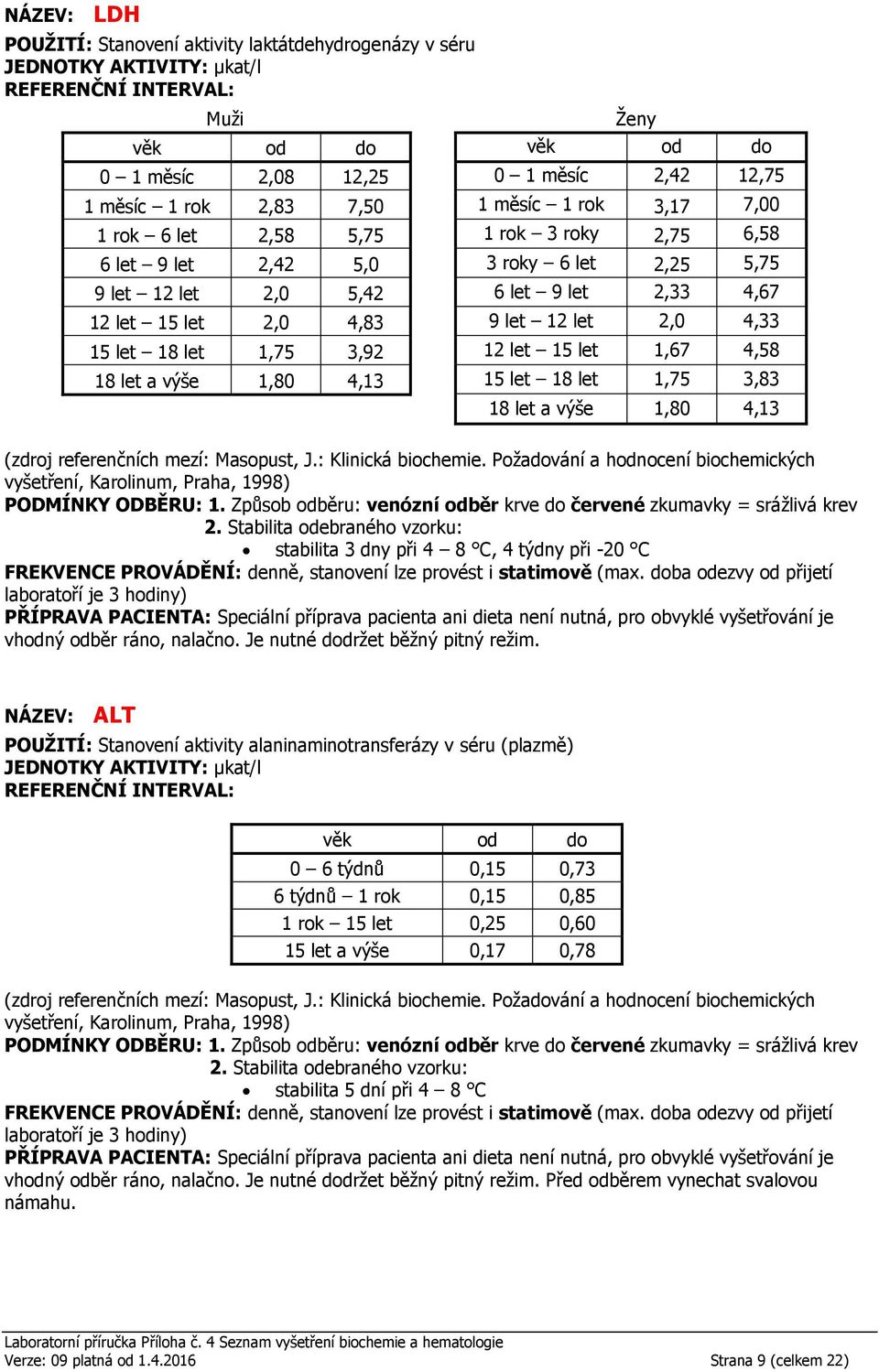 4,58 18 let a výše 1,80 4,13 15 let 18 let 1,75 3,83 18 let a výše 1,80 4,13 stabilita 3 dny při 4 8 C, 4 týdny při -20 C ALT POUŽITÍ: Stanovení aktivity alaninaminotransferázy v séru (plazmě)