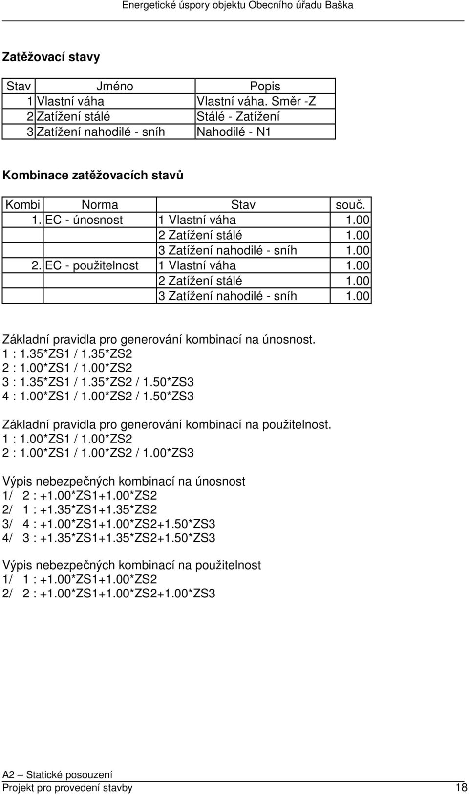 1 : 1.35*ZS1 / 1.35*ZS2 2 : 1.00*ZS1 / 1.00*ZS2 3 : 1.35*ZS1 / 1.35*ZS2 / 1.50*ZS3 4 : 1.00*ZS1 / 1.00*ZS2 / 1.50*ZS3 Základní pravidla pro generování kombinací na použitelnost. 1 : 1.00*ZS1 / 1.00*ZS2 2 : 1.