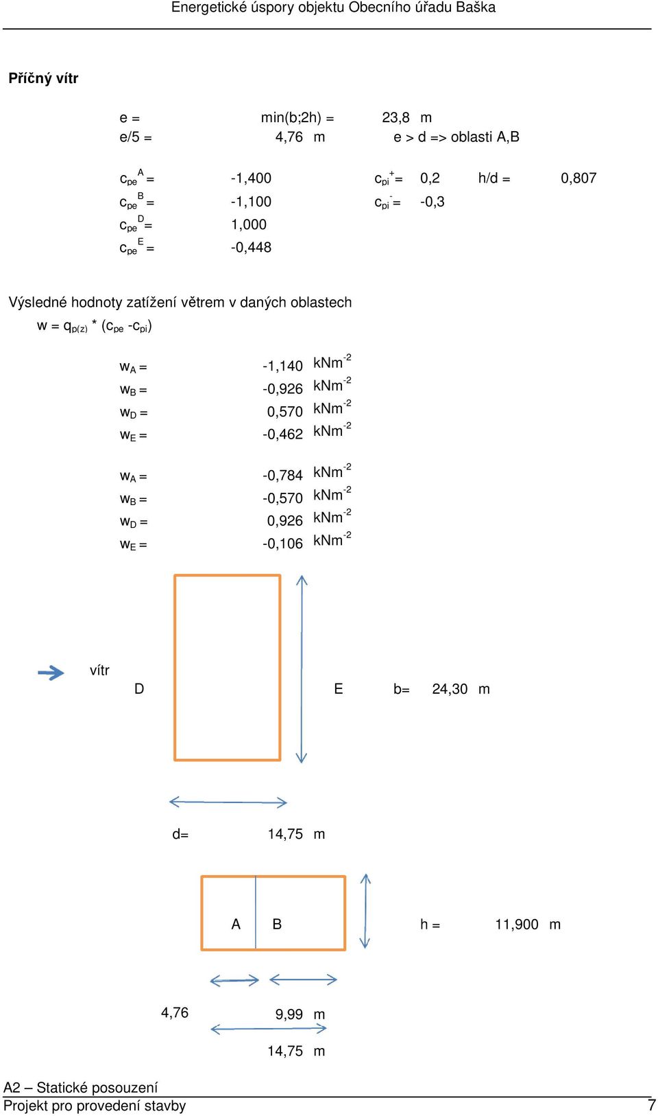 A = -1,140 knm -2 w B = -0,926 knm -2 w D = 0,570 knm -2 w E = -0,462 knm -2 w A = -0,784 knm -2 w B = -0,570 knm -2 w D =