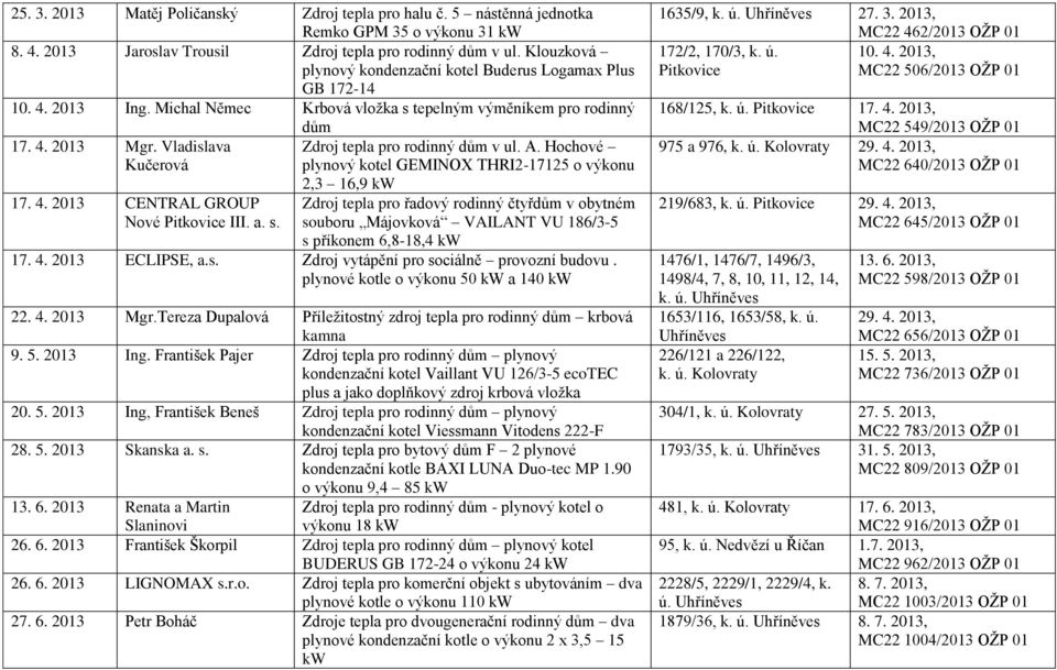 Vladislava Zdroj tepla pro rodinný dům v ul. A. Hochové Kučerová plynový kotel GEMINOX THRI2-17125 o výkonu 17. 4. 2013 CENTRAL GROUP Nové Pitkovice III. a. s.