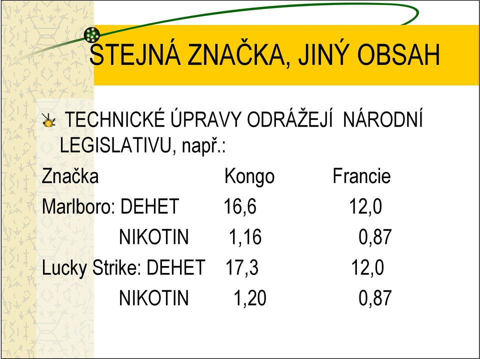 : Značka Kongo Francie Marlboro: DEHET 16,6