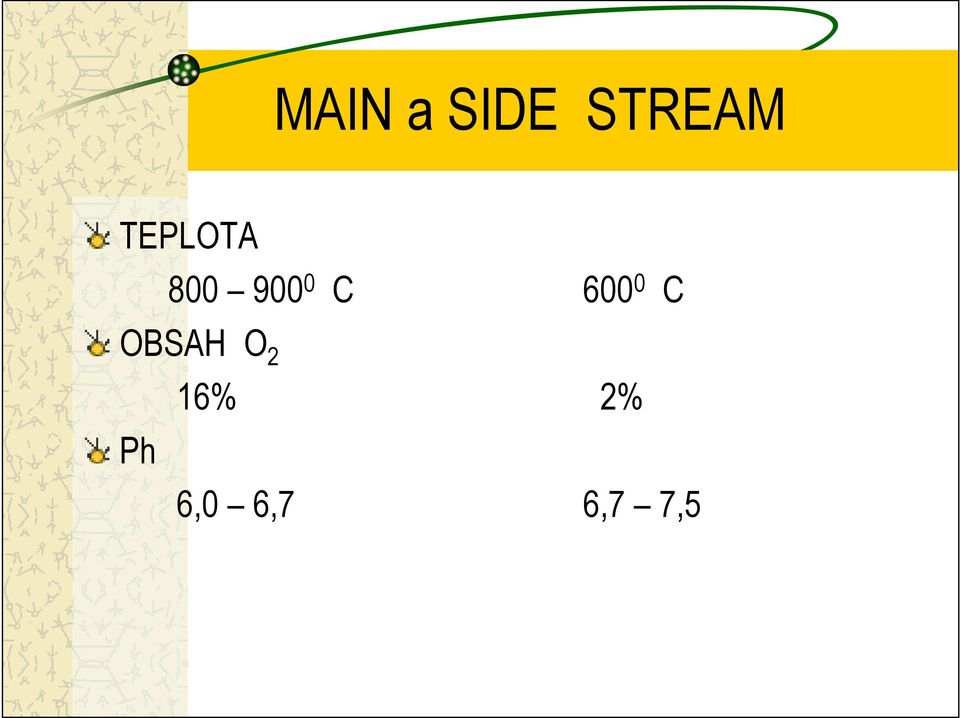 OBSAH O 2 16% Ph 6,0