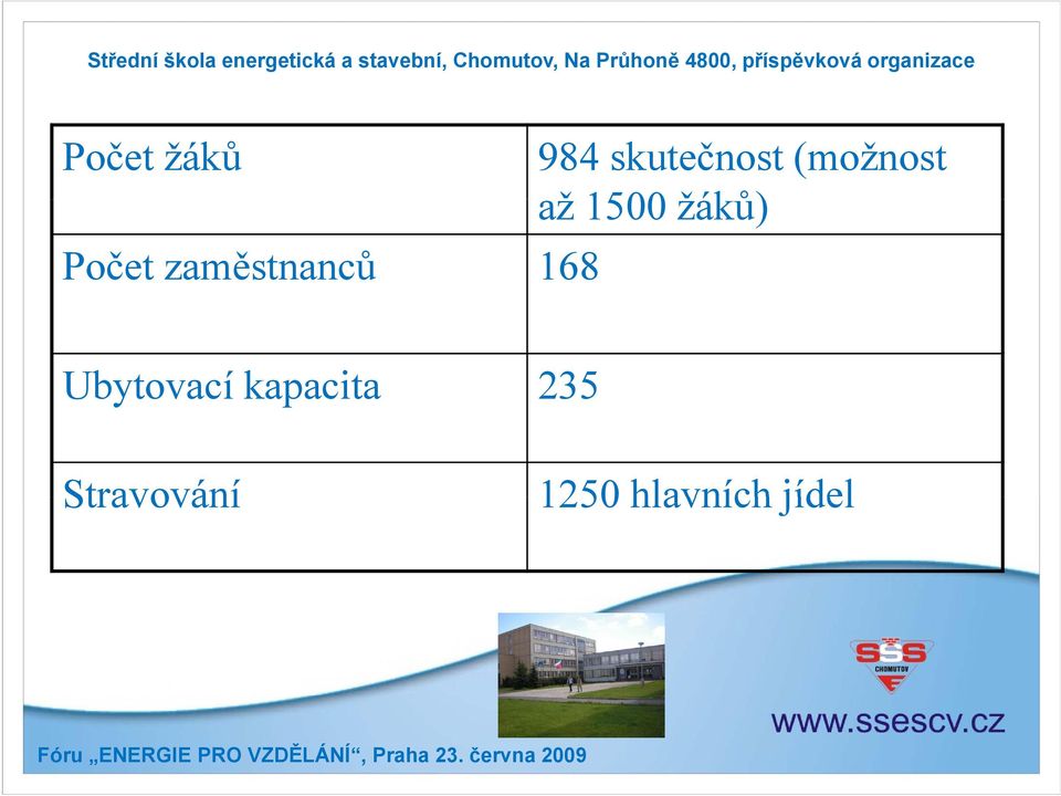 zaměstnanců 168 Ubytovací