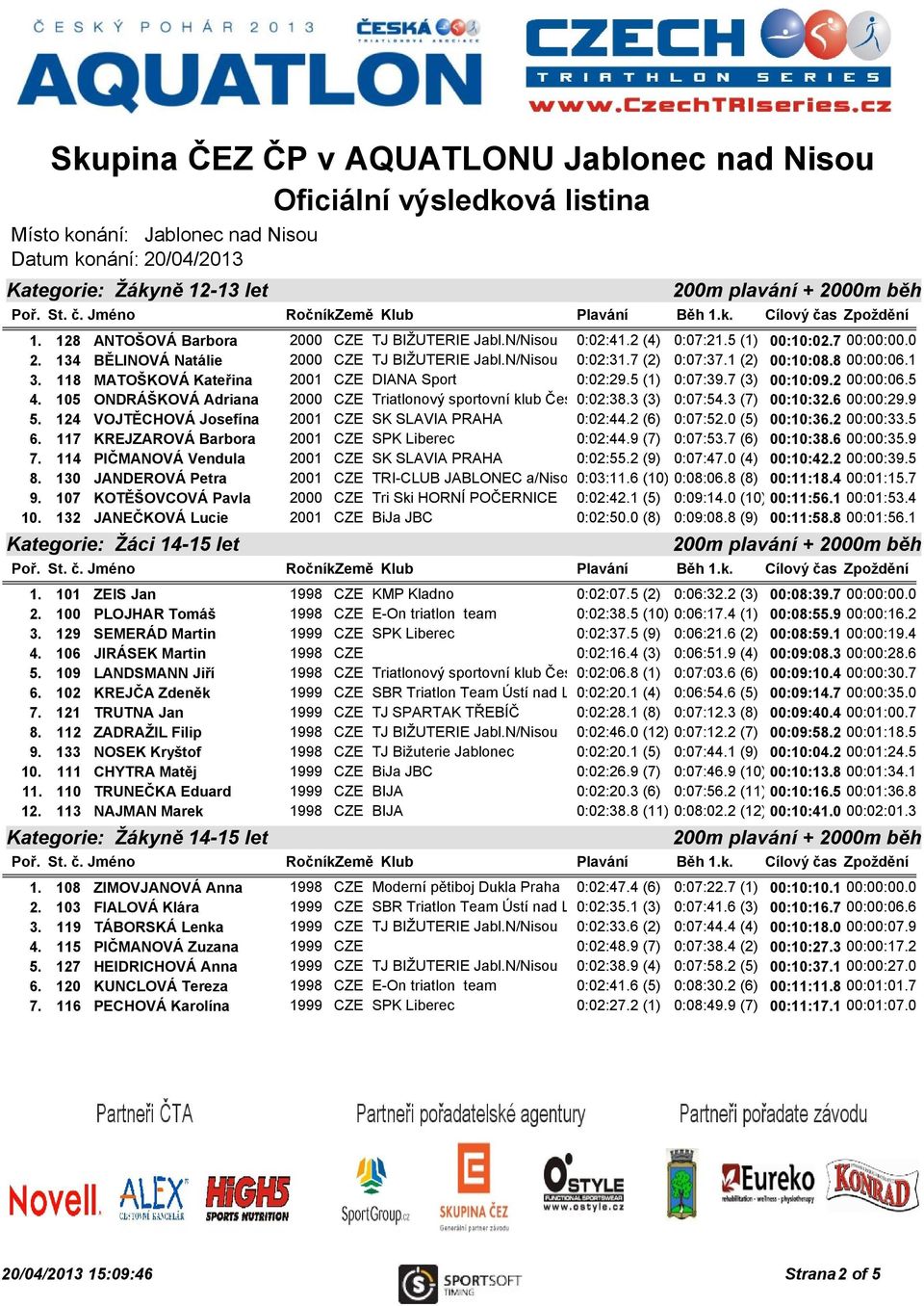 105 ONDRÁŠKOVÁ Adriana 2000 CZE Triatlonový sportovní klub České 0:02:38.3 Budějovice (3) o.s. 0:07:54.3 (7) 00:10:32.6 00:00:29.9 5. 124 VOJTĚCHOVÁ Josefína 2001 CZE SK SLAVIA PRAHA 0:02:44.