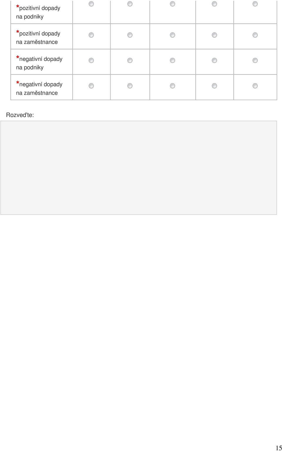 negativní dopady na podniky