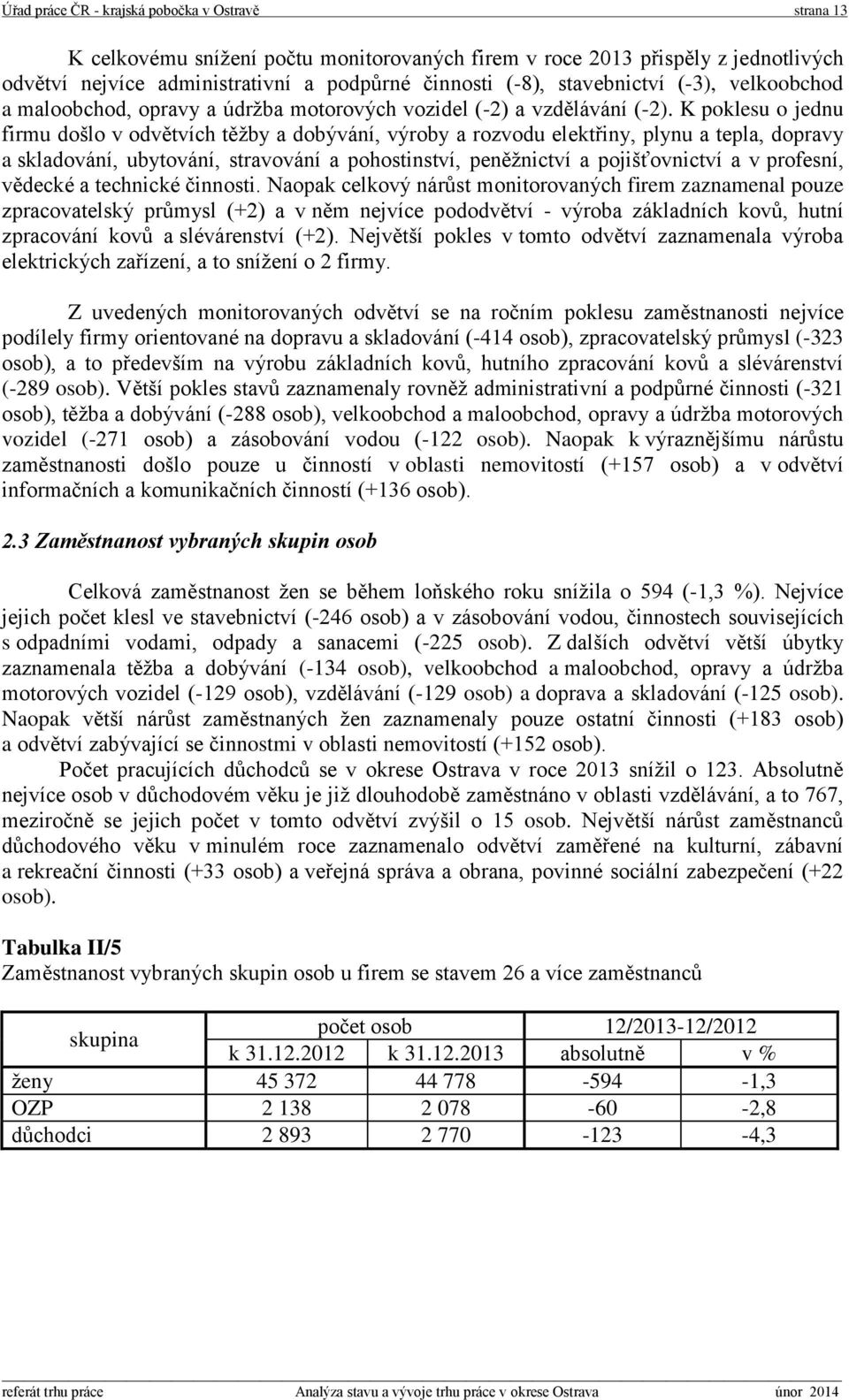 K poklesu o jednu firmu došlo v odvětvích těţby a dobývání, výroby a rozvodu elektřiny, plynu a tepla, dopravy a skladování, ubytování, stravování a pohostinství, peněţnictví a pojišťovnictví a v