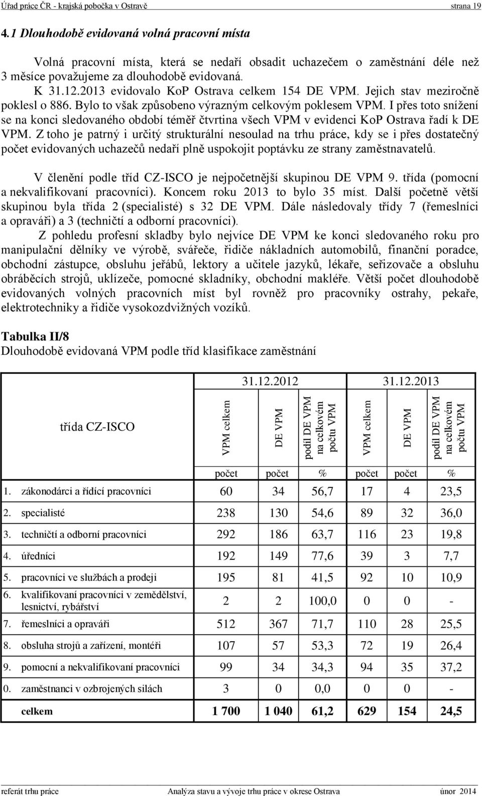 2013 evidovalo KoP Ostrava celkem 154 DE VPM. Jejich stav meziročně poklesl o 886. Bylo to však způsobeno výrazným celkovým poklesem VPM.