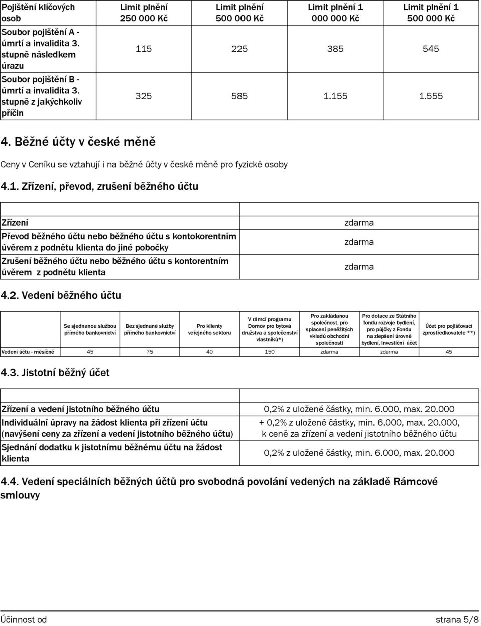 Běžné účty v české měně Ceny v Ceníku se vztahují i na běžné účty v české měně pro fyzické osoby 4.1.