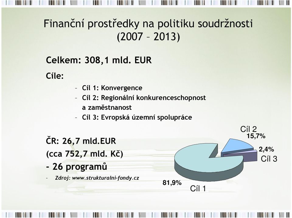 zaměstnanost Cíl 3: Evropská územní spolupráce ČR: 26,7 mld.