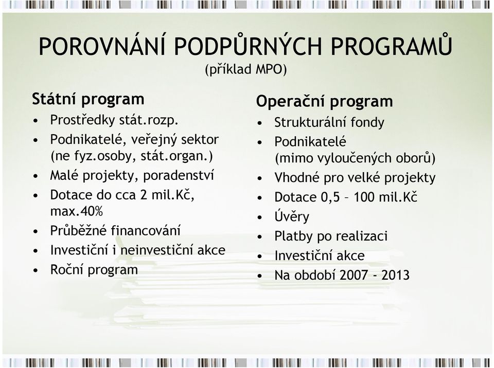 40% Průběžné financování Investiční i neinvestiční akce Roční program Operační program Strukturální fondy