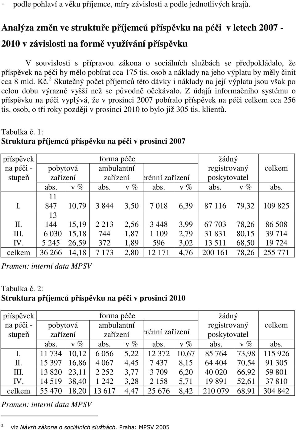 na péči by mělo pobírat cca 175 tis. osob a náklady na jeho výplatu by měly činit cca 8 mld. Kč.