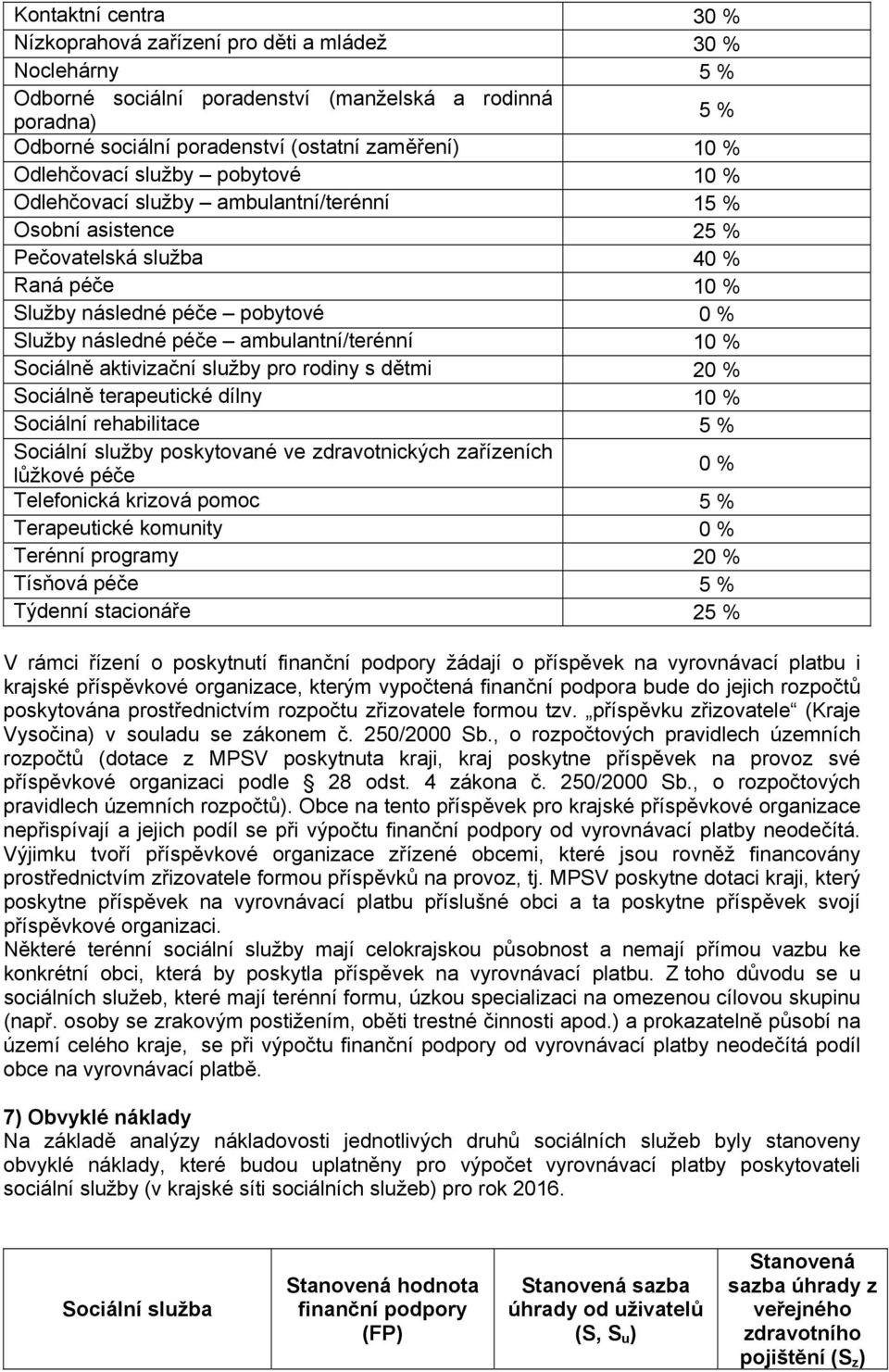 ambulantní/terénní 10 % Sociálně aktivizační služby pro rodiny s dětmi 20 % Sociálně terapeutické dílny 10 % Sociální rehabilitace 5 % Sociální služby poskytované ve zdravotnických zařízeních lůžkové