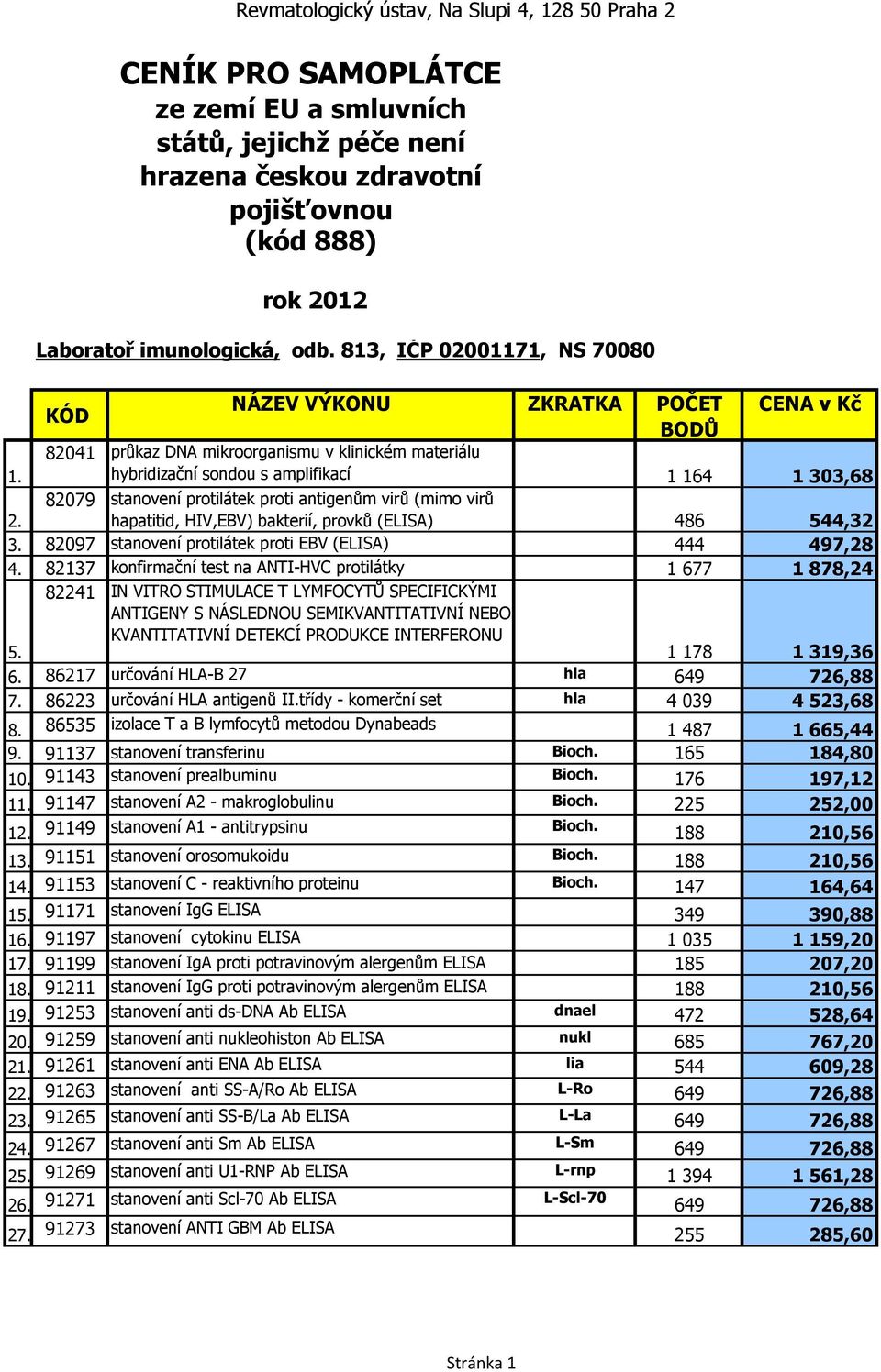 82097 stanovení protilátek proti EBV (ELISA) 444 497,28 4. 82137 konfirmační test na ANTI-HVC protilátky 1 677 1 878,24 5.