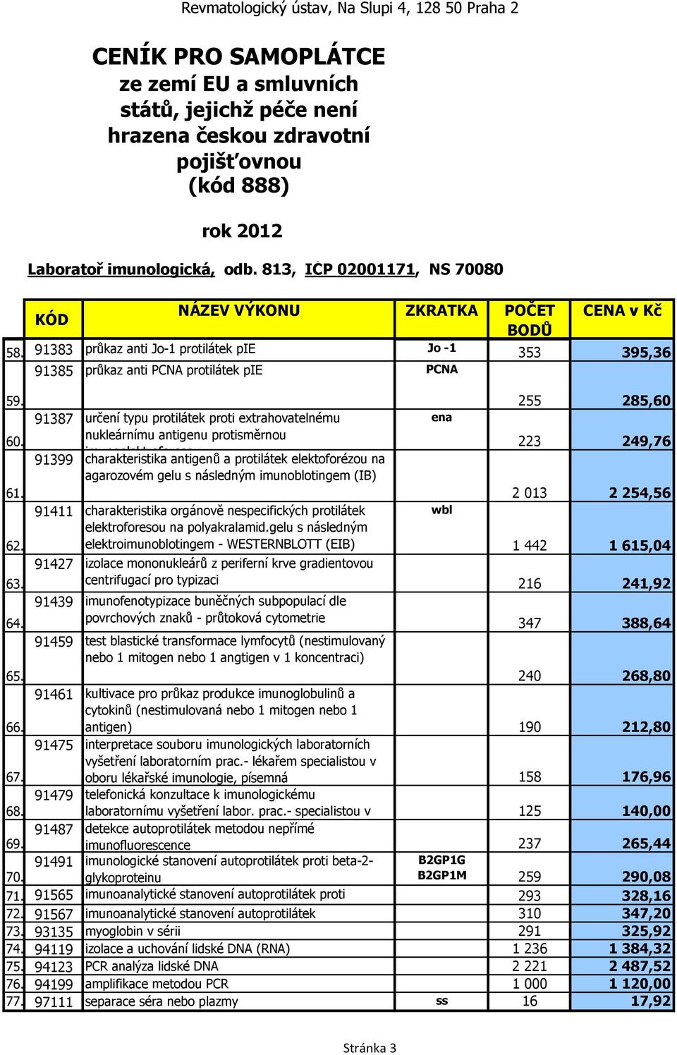 255 285,60 91387 určení typu protilátek proti extrahovatelnému ena nukleárnímu antigenu protisměrnou 60.