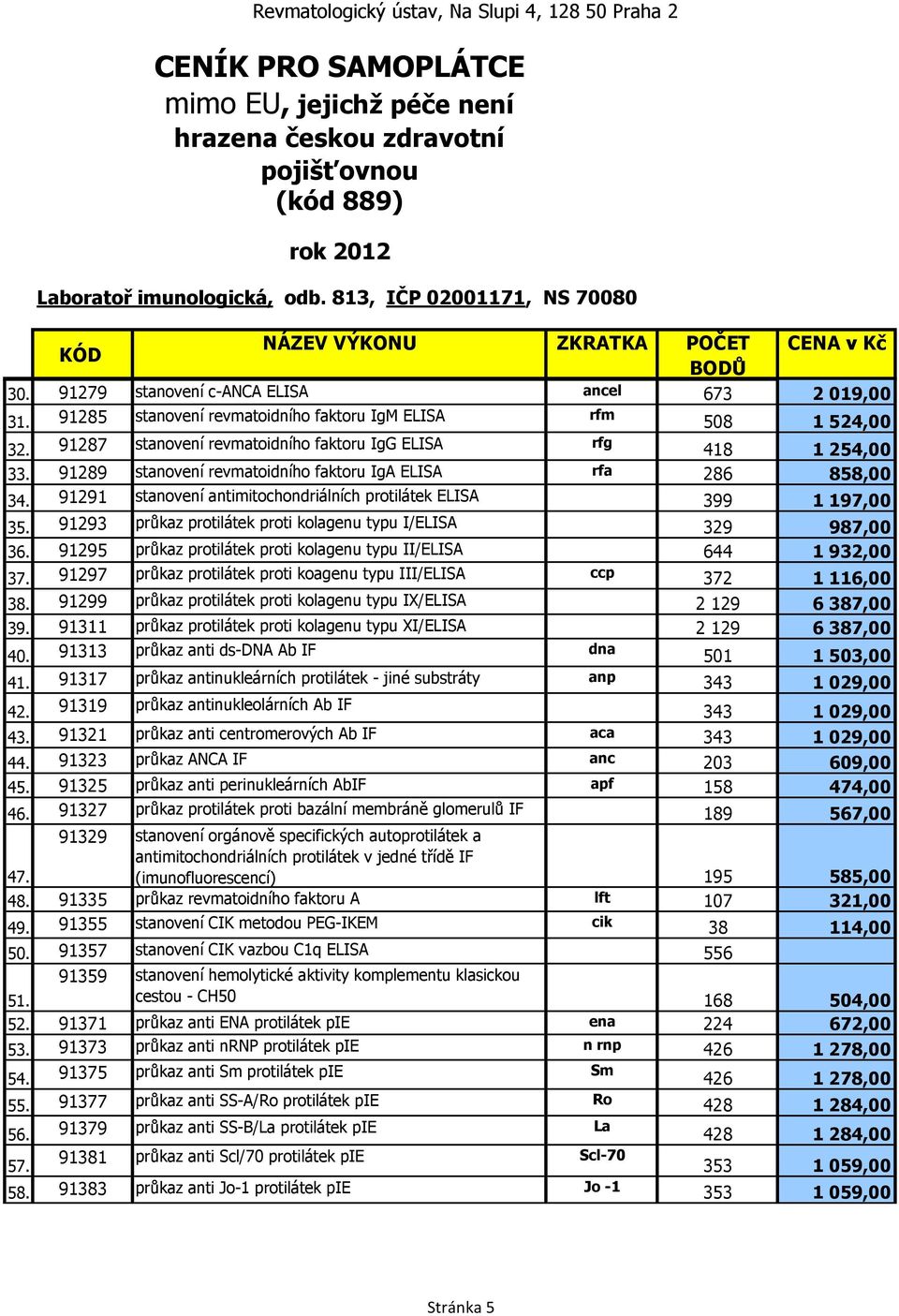 91291 stanovení antimitochondriálních protilátek ELISA 399 1 197,00 35. 91293 průkaz protilátek proti kolagenu typu I/ELISA 329 987,00 36.