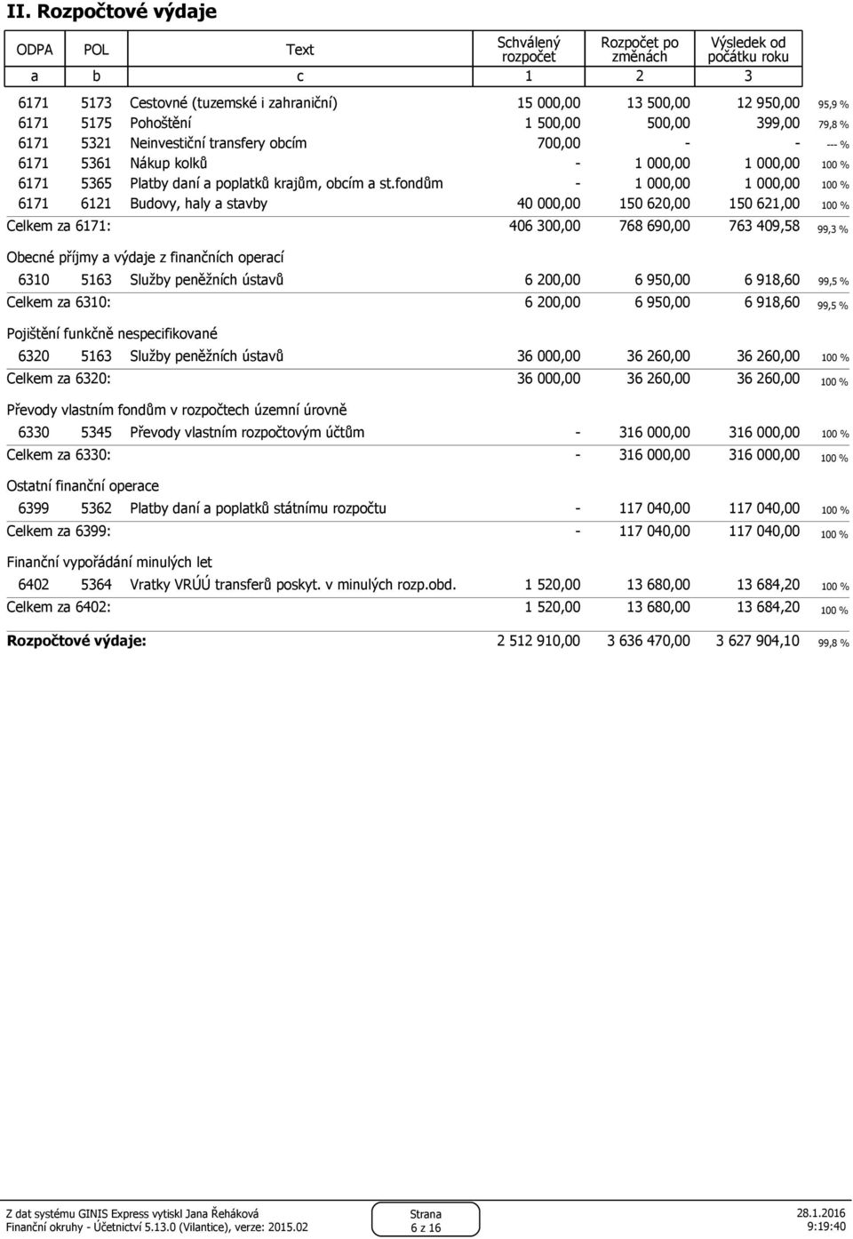 fondům - 1 000,00 1 000,00 100 % 6171 6121 Budovy, haly a stavby 40 000,00 150 620,00 150 621,00 100 % Celkem za 6171: 406 300,00 768 690,00 763 409,58 99,3 % Obecné příjmy a výdaje z finančních