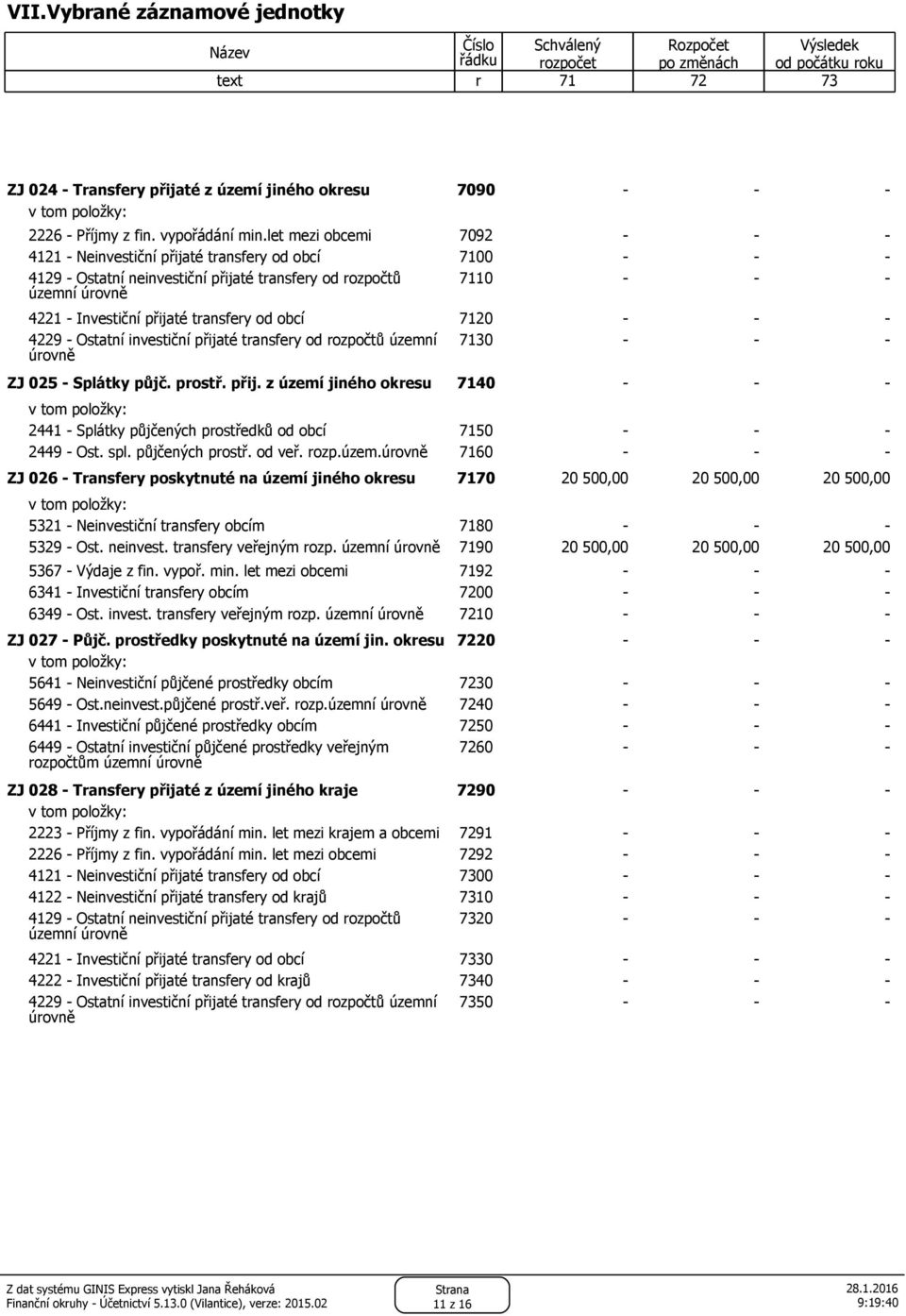 let mezi obcemi 7092-4121 - Neinvestiční přijaté transfery od obcí 7100-4129 - Ostatní neinvestiční přijaté transfery od rozpočtů územní úrovně 7110-4221 - Investiční přijaté transfery od obcí